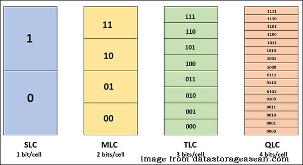 mlc-verglichen-mit-tlc-1.jpg