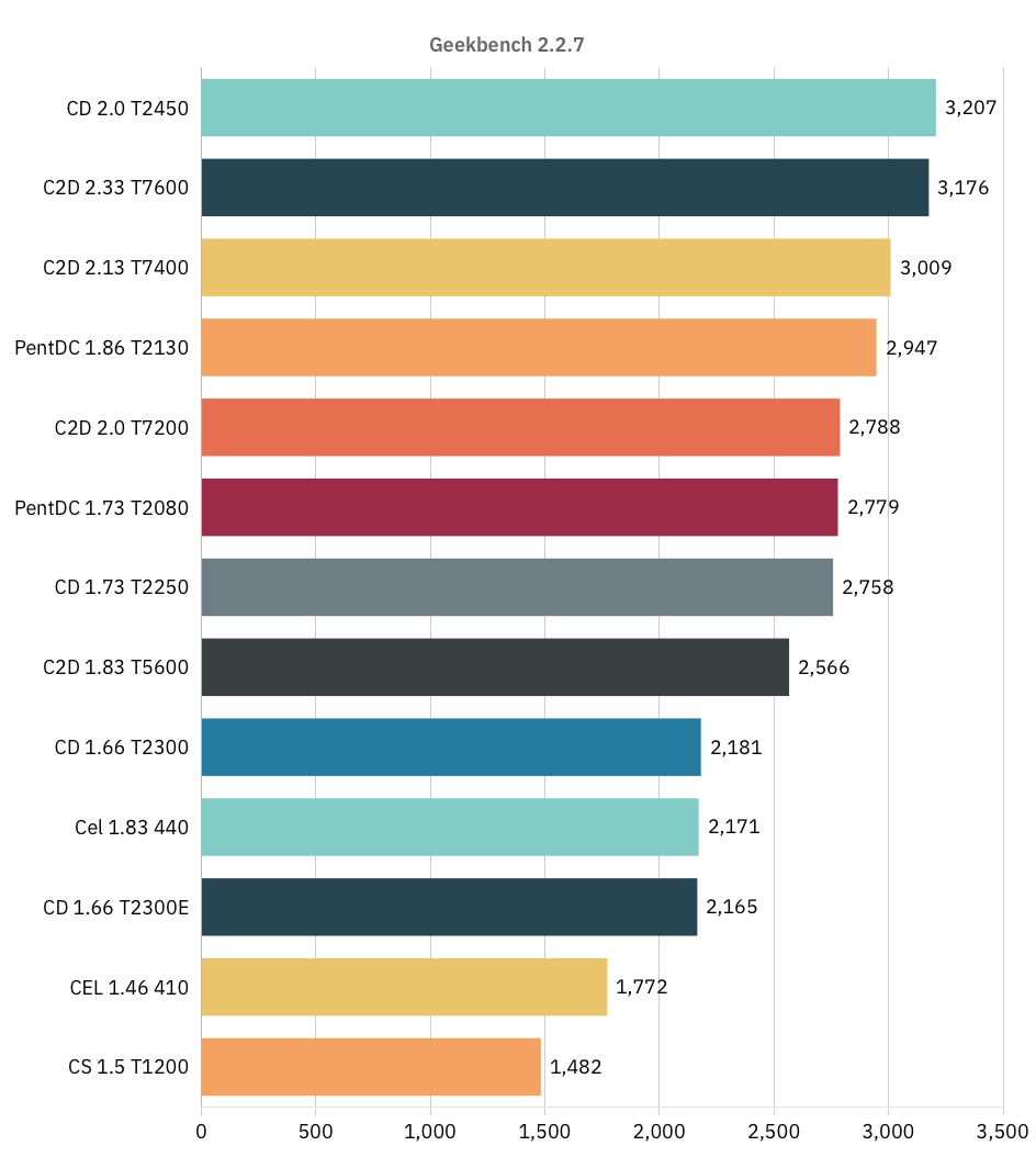 MMCPUGEEKBENCH.png