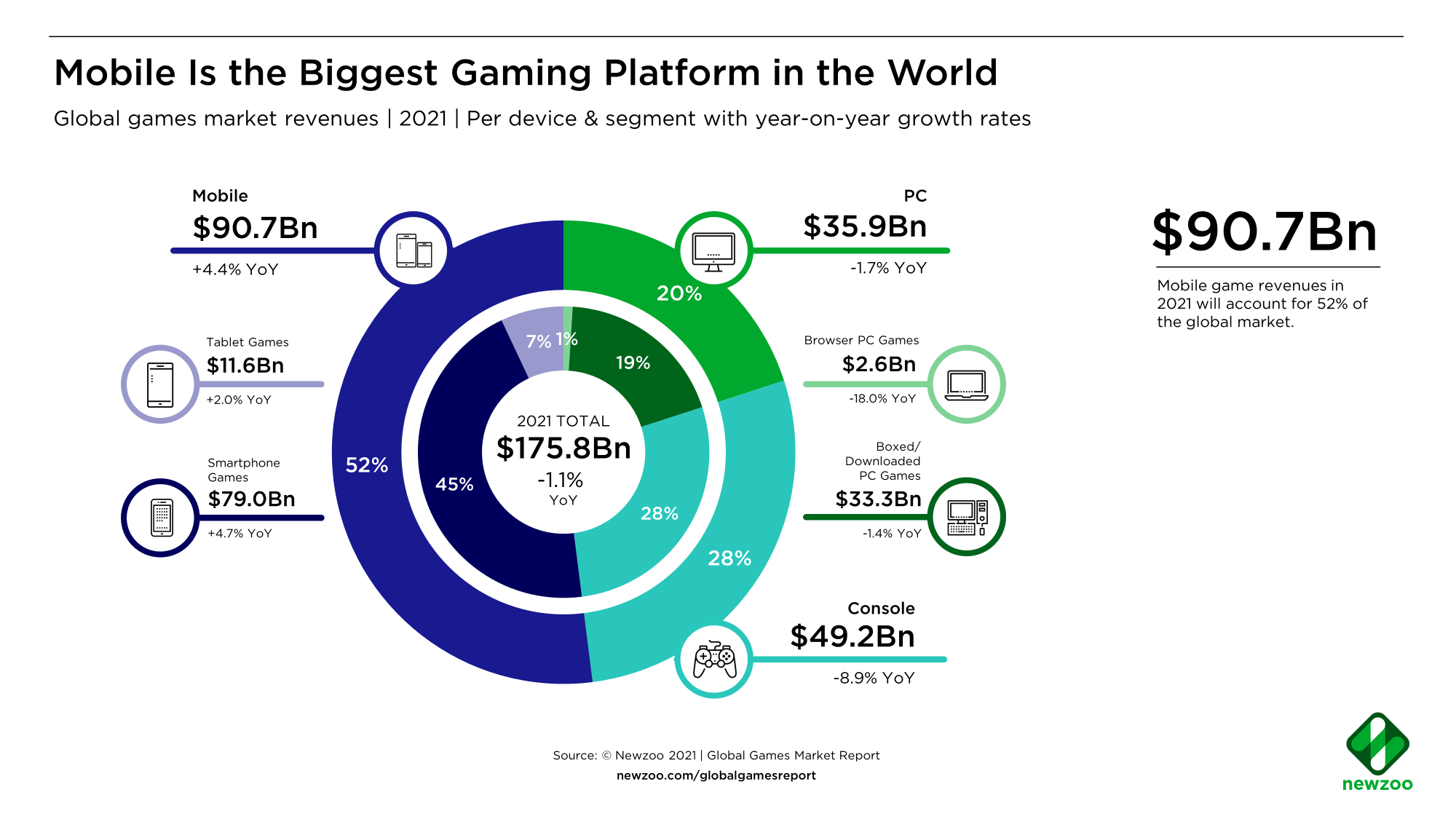 Mobile-Is-the-Biggest-Games-Platform-in-the-World.png