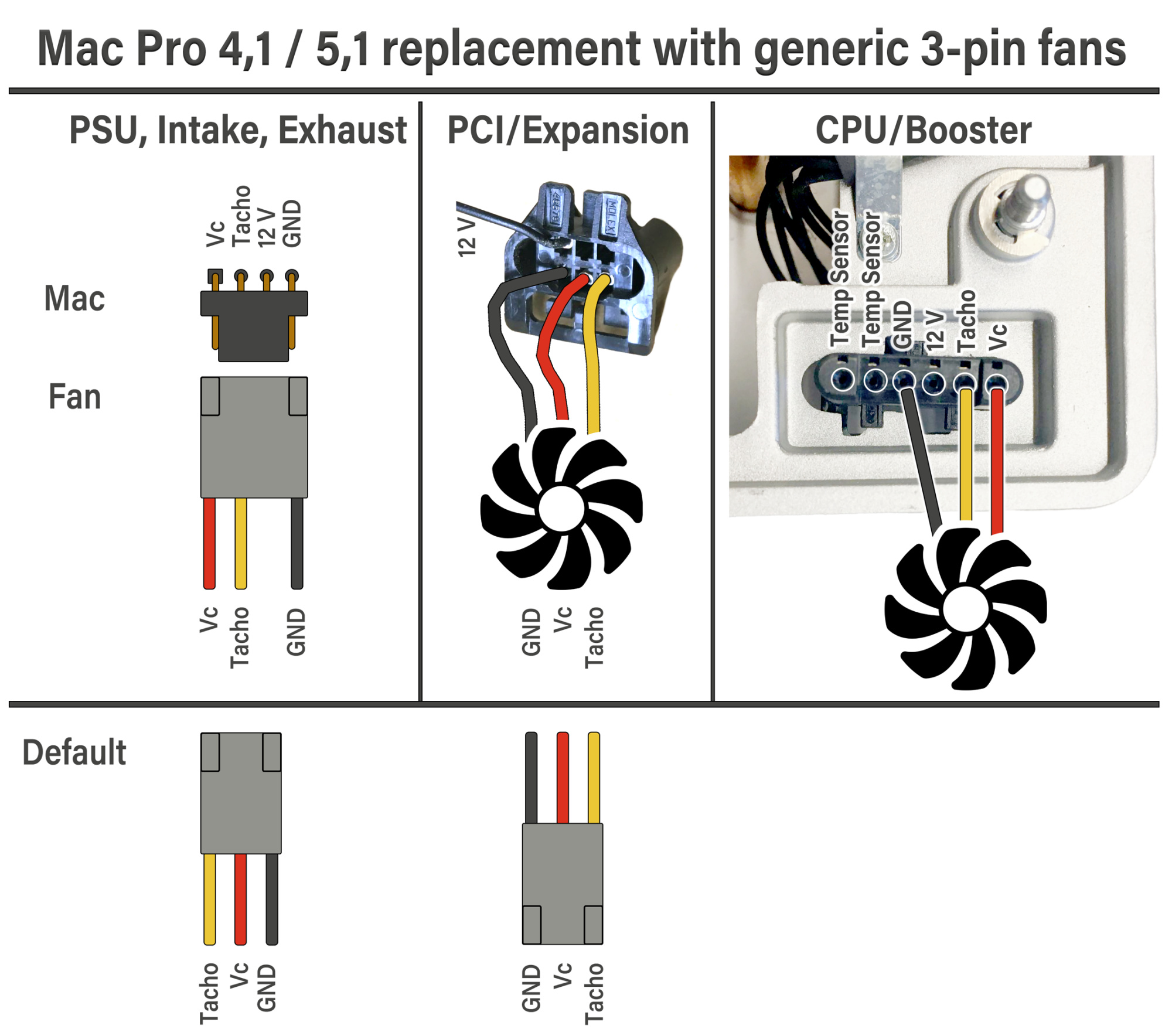 MP.Fan.Mod_schematic.png