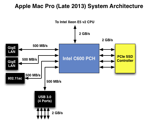 MPsystemarch_south[1].png