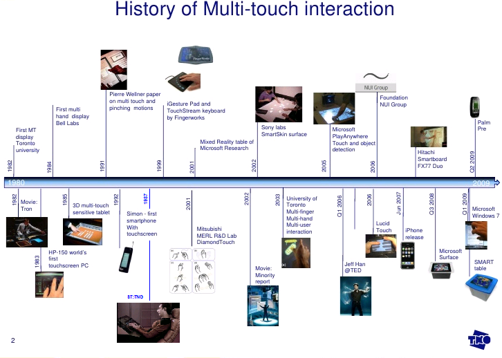 multitouch_history.png