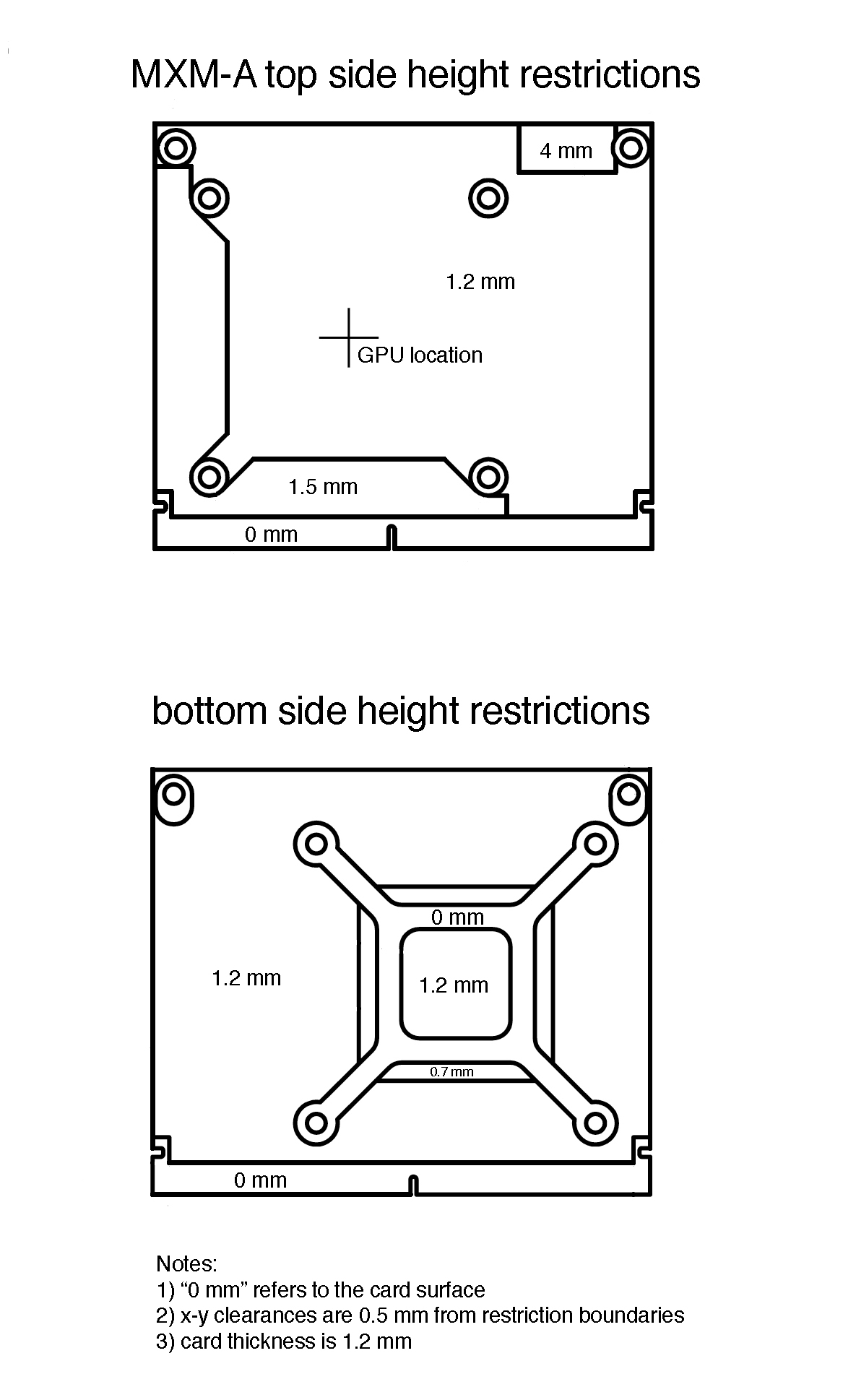 MXM A height restrictions.jpg