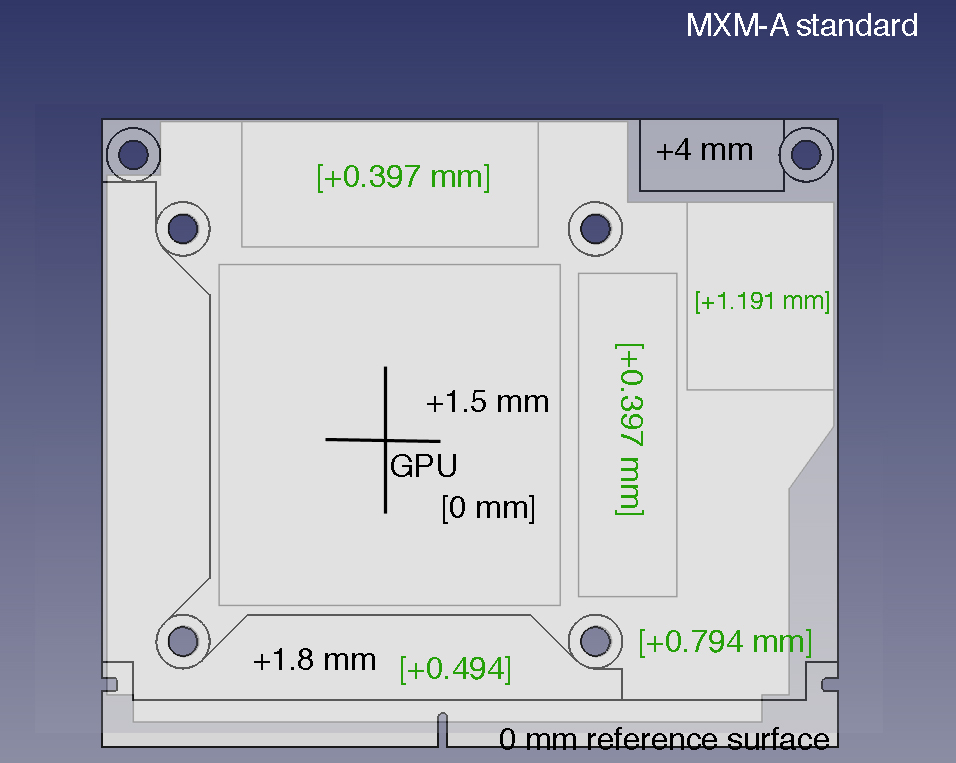 MXM-A model annotated.jpg