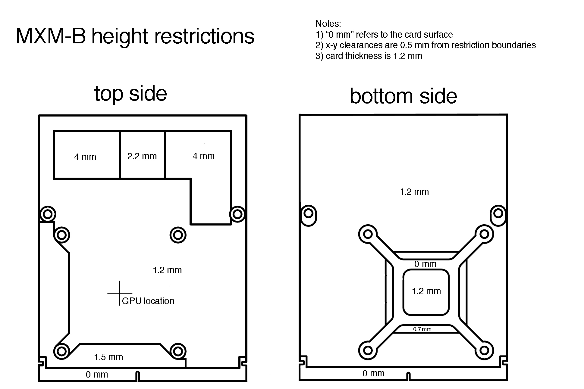 MXM B height restrictions.jpg