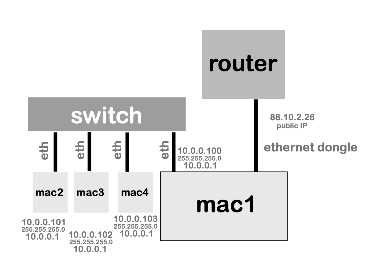 networkstatus1.png