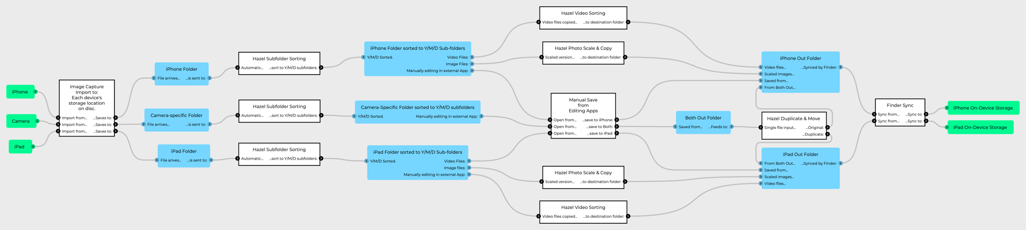 new-workflow_fully-annotated_small.png