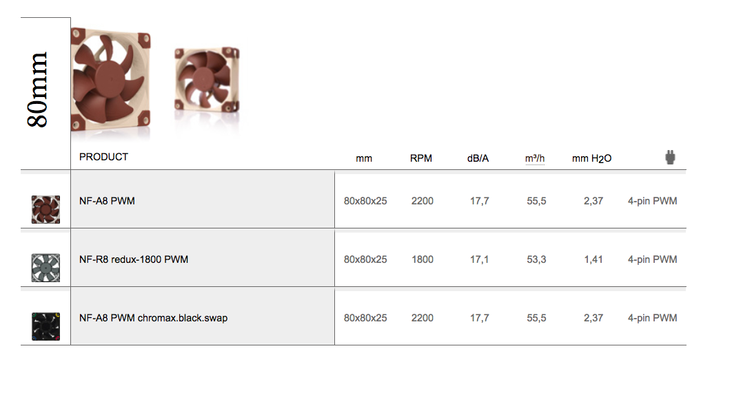 noctua 80mm fans cMP.png