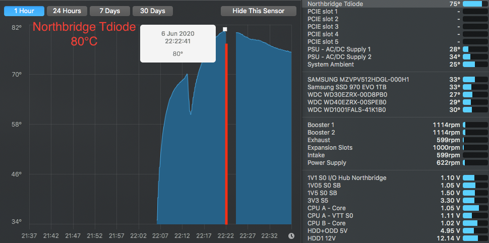 Northbridge_Tdiode_ 2020-06-06.png