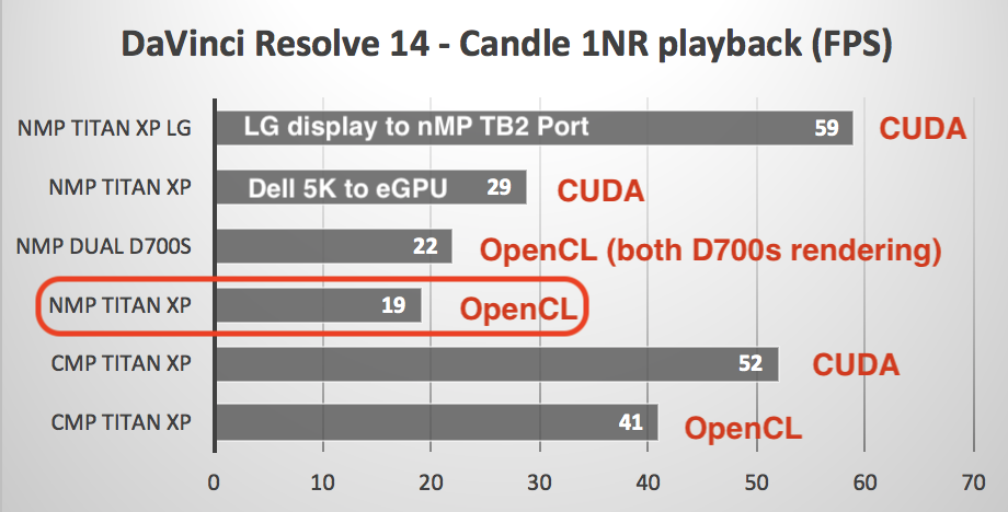 nve_dav1nr.png