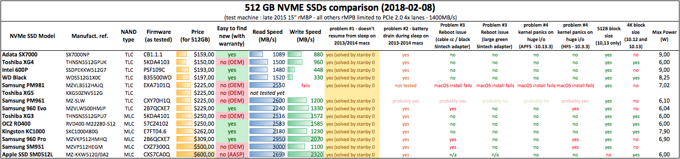 NVMe SSD Comparison - 2018-02-09.png