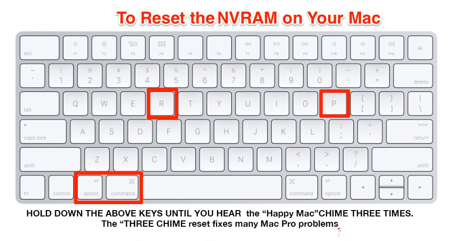 NVRAM_PRAM_ResetMac.jpg