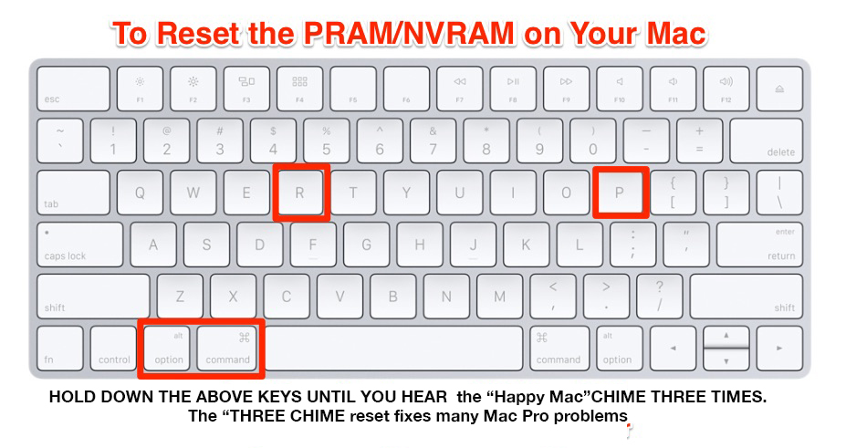 NVRAM_PRAM_ResetMac.jpg