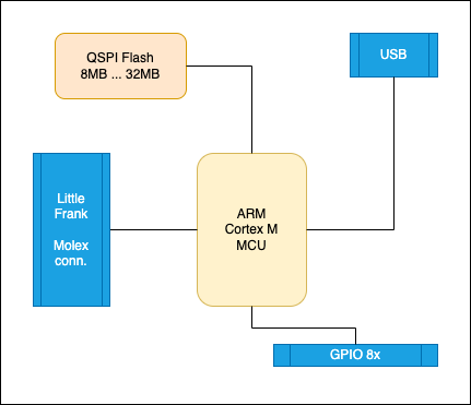 OpenNVRAM.drawio.png