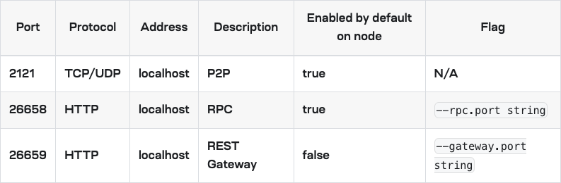 Opera Snapshot_2023-04-08_183557_docs.celestia.org.png