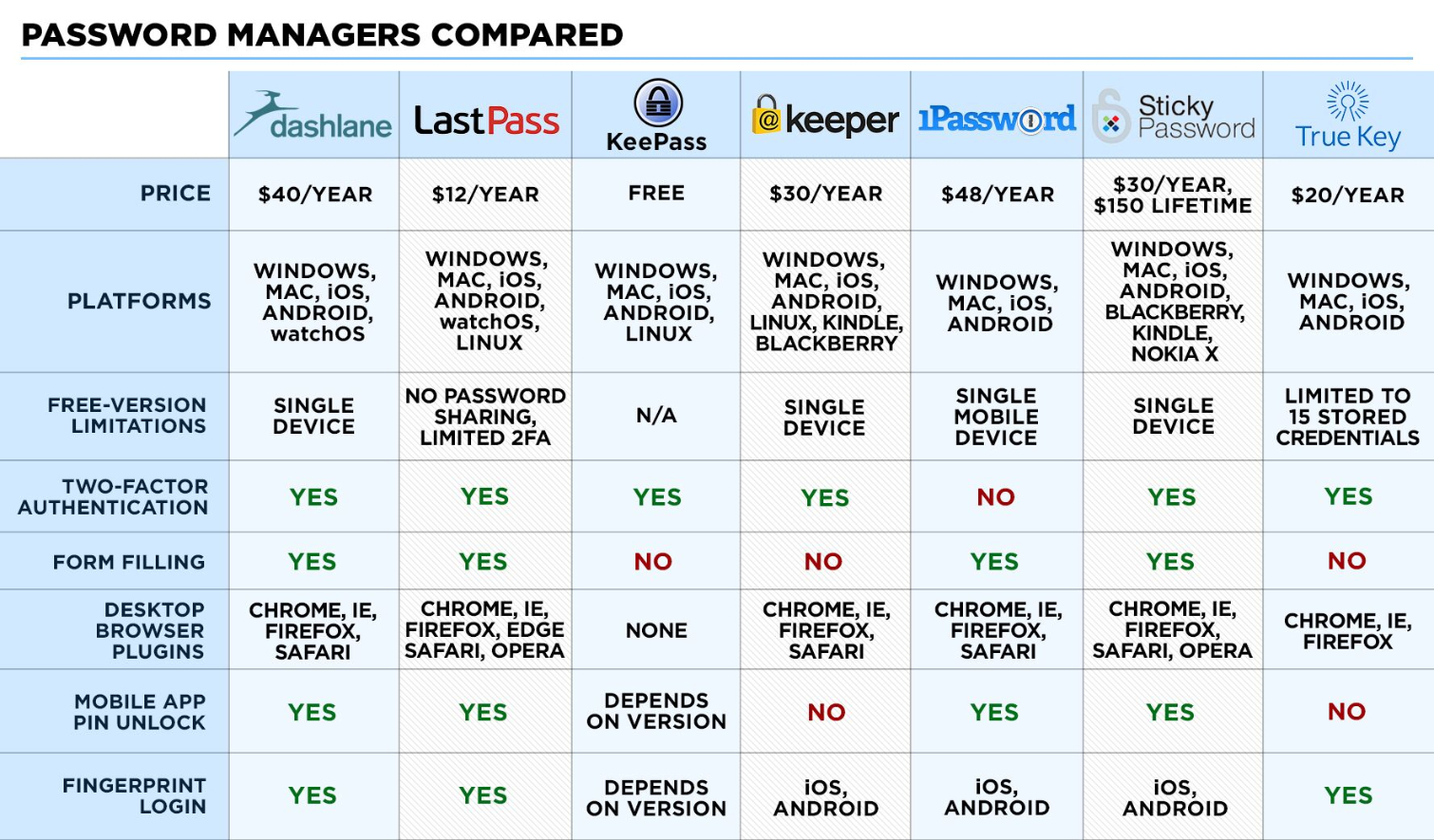 Password_Managers.jpeg