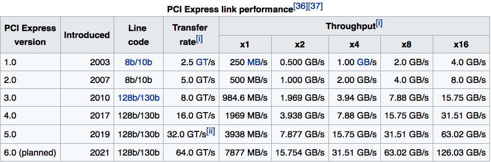 PCIE SPEED CHART.png