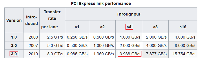 PCIE_speeds1.png