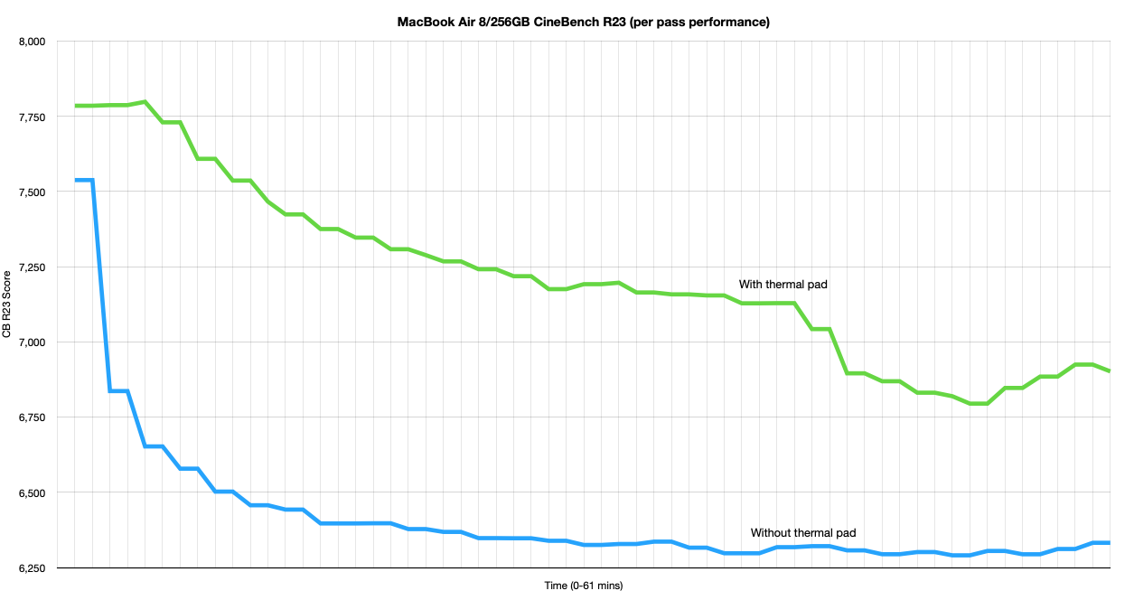 Per Pass performance.png