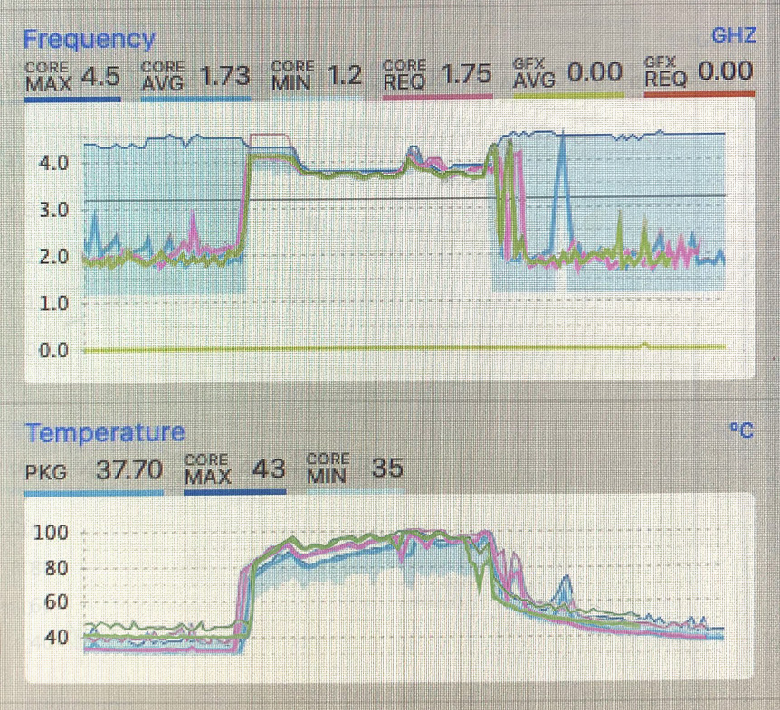 performance graph.jpg