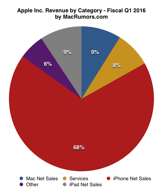 piechart.png