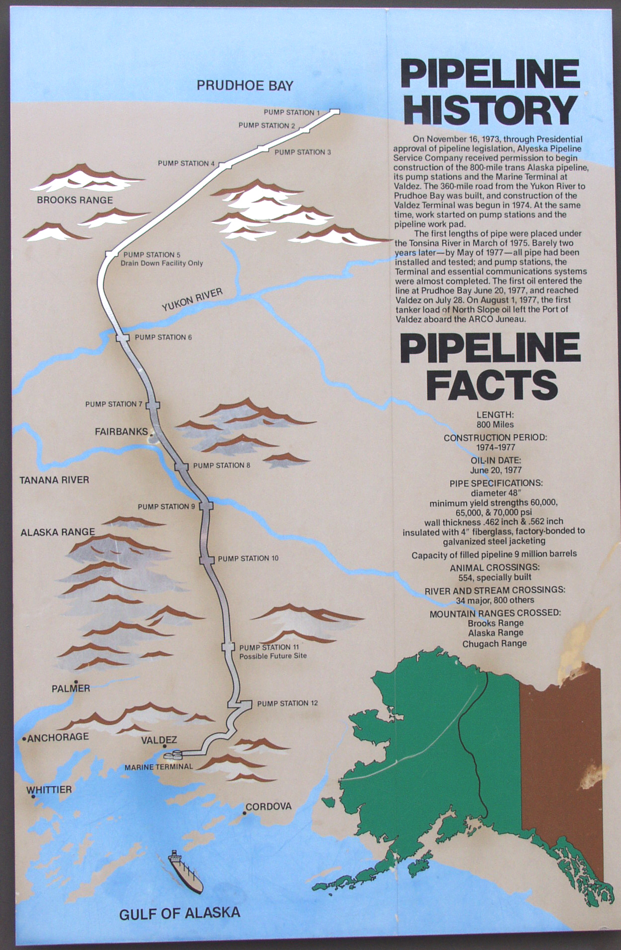 Pipeline Facts.jpg