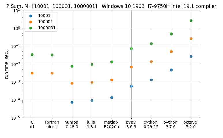 pisum_intel_9750.png