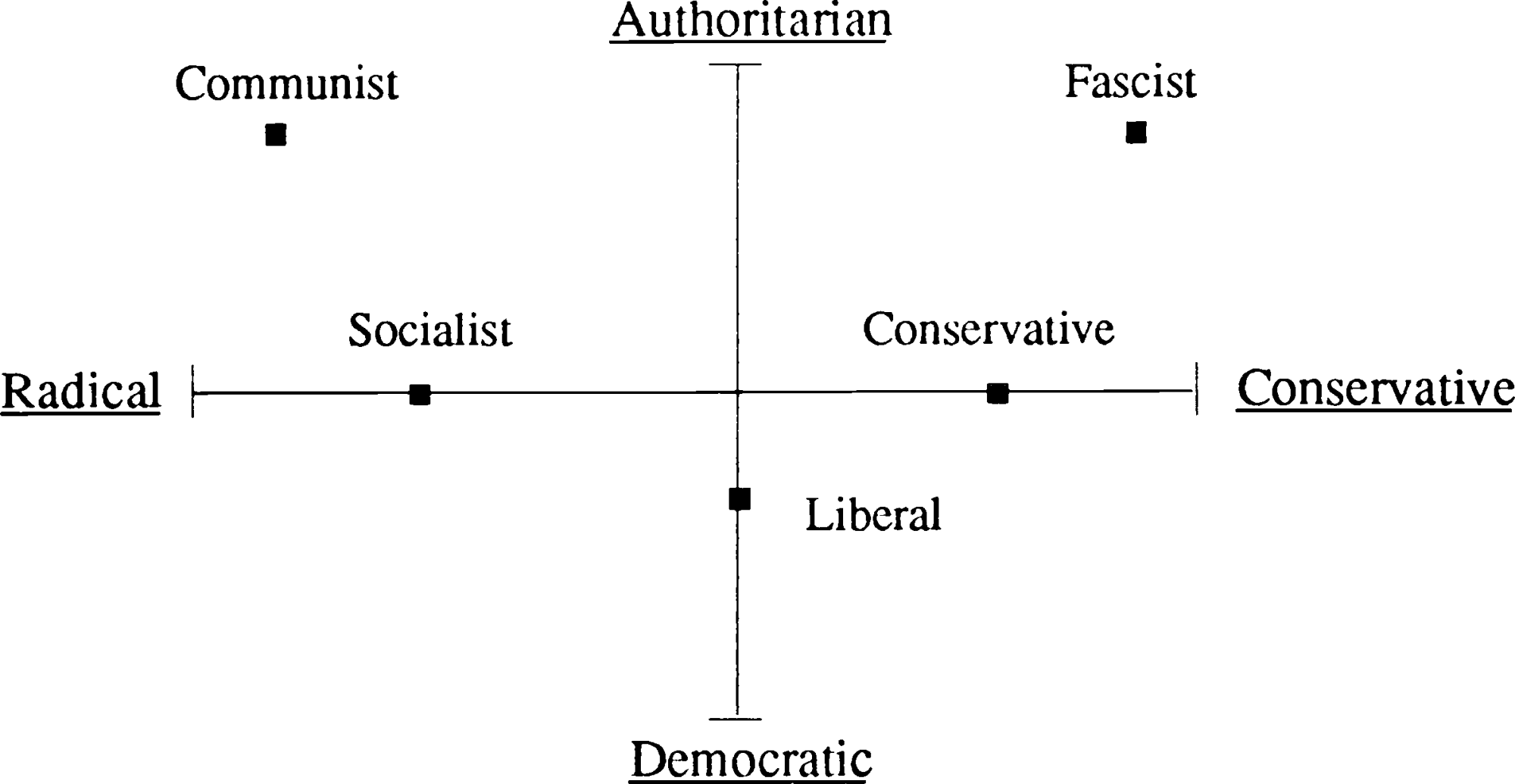 Political_spectrum_Eysenck.png