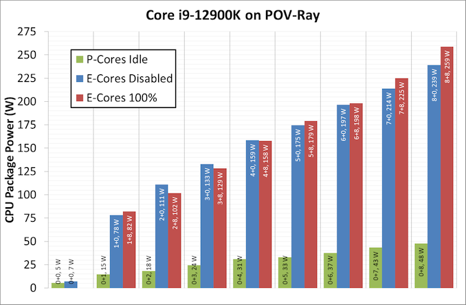 Power 12900K POVRay Ramp EP_575px.png