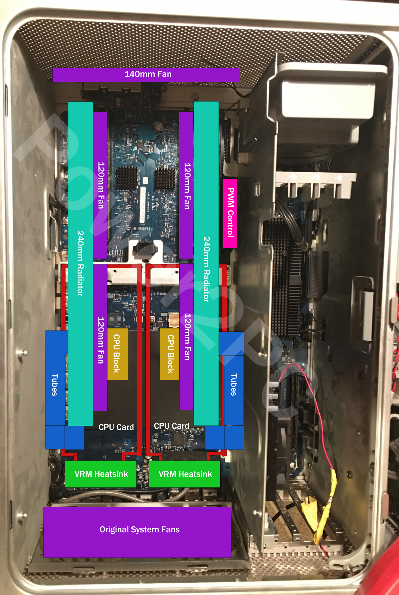 PowerMac G5 Quad Cooling plan.png