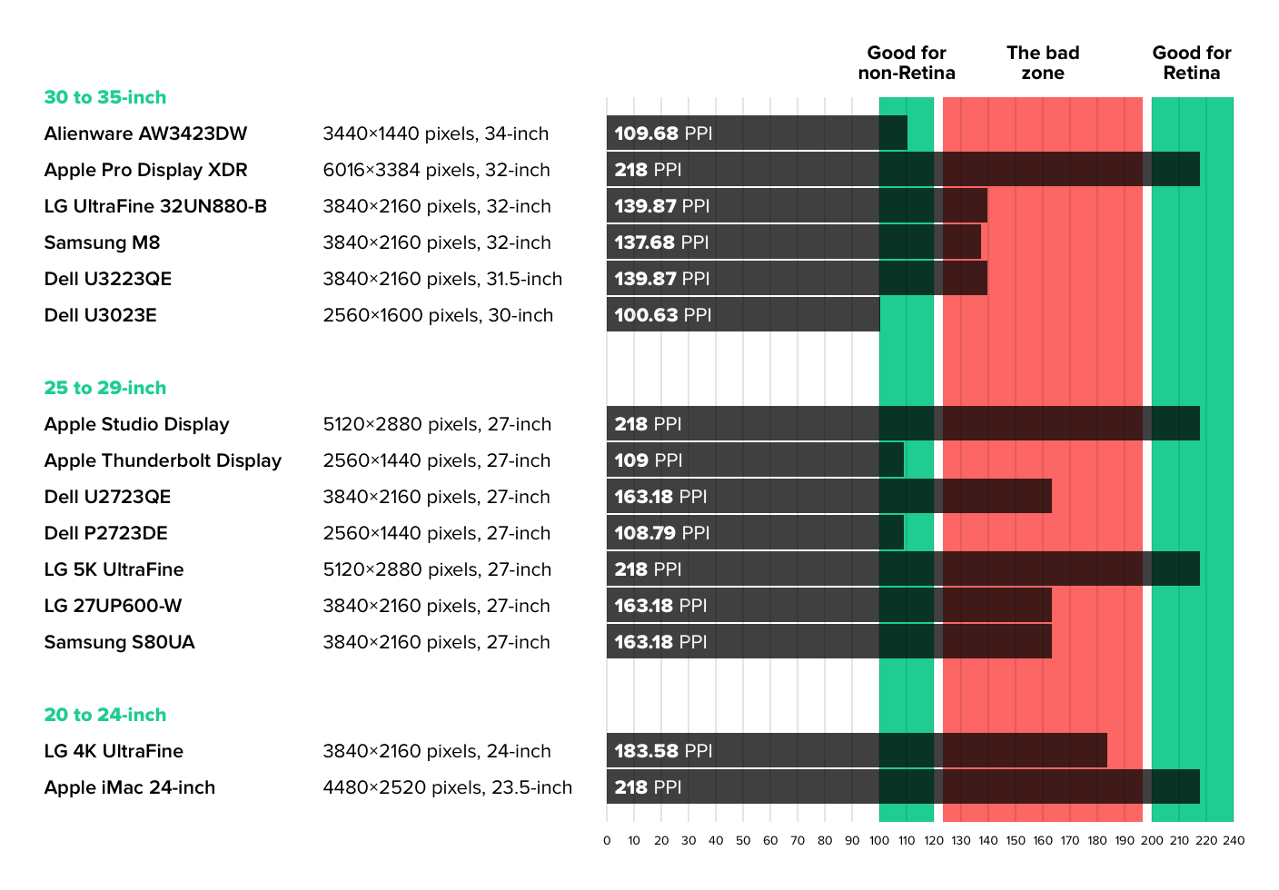 ppi-chart.png