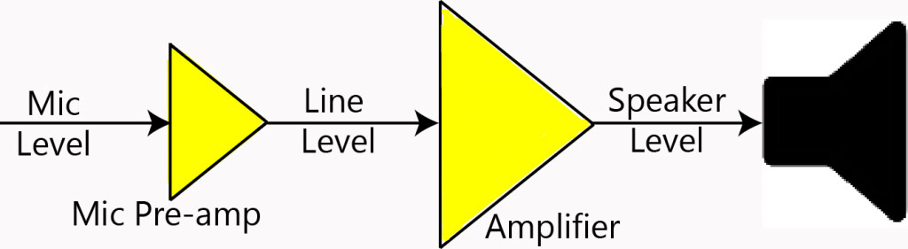 preamp-schematic-1024x281.jpg