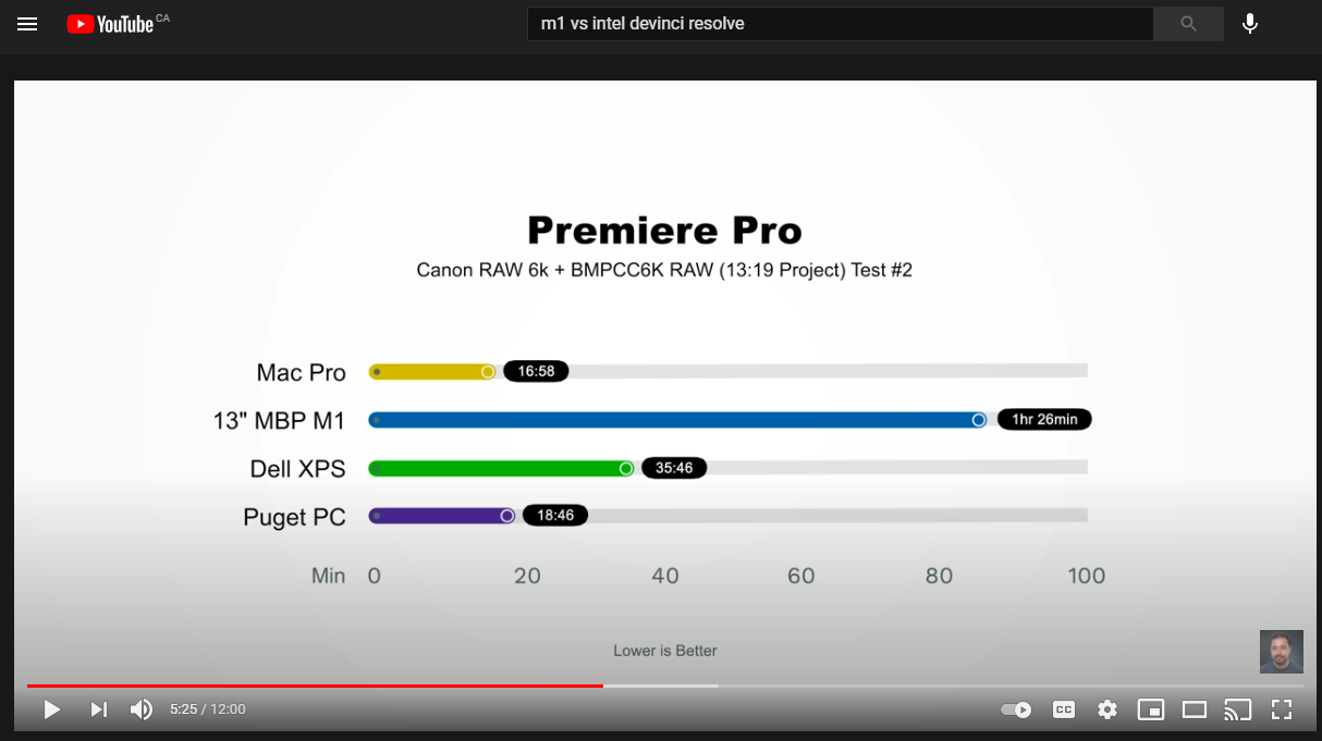 Premier pro 6k editing times.png