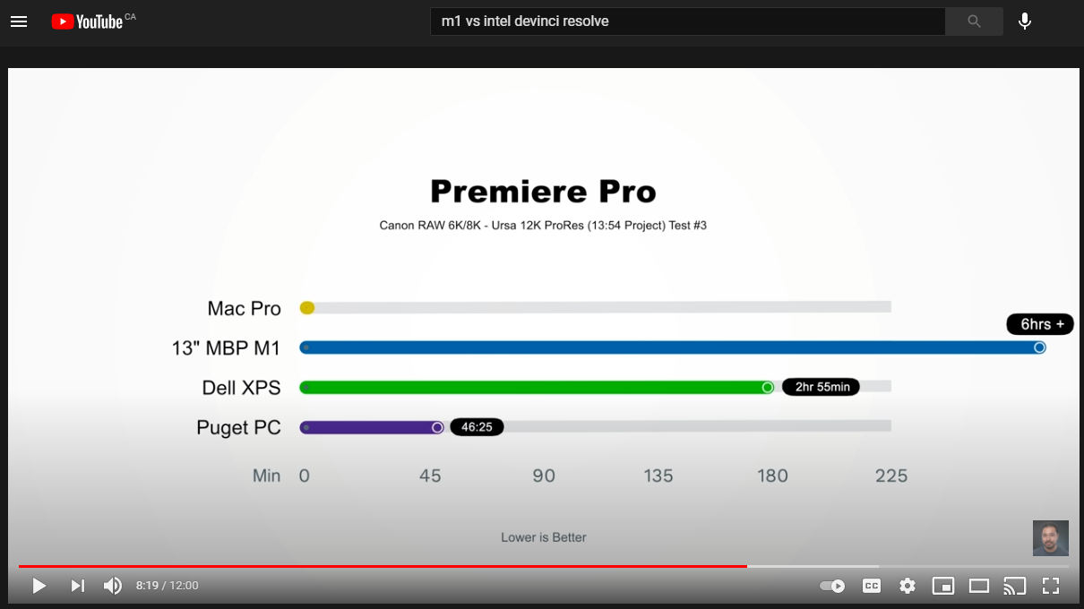 Premier pro Canon Raw 6k times.png