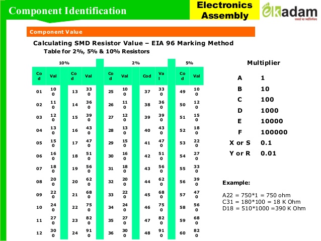 pth-and-smt-component-identification-and-understanding-40-638.jpg