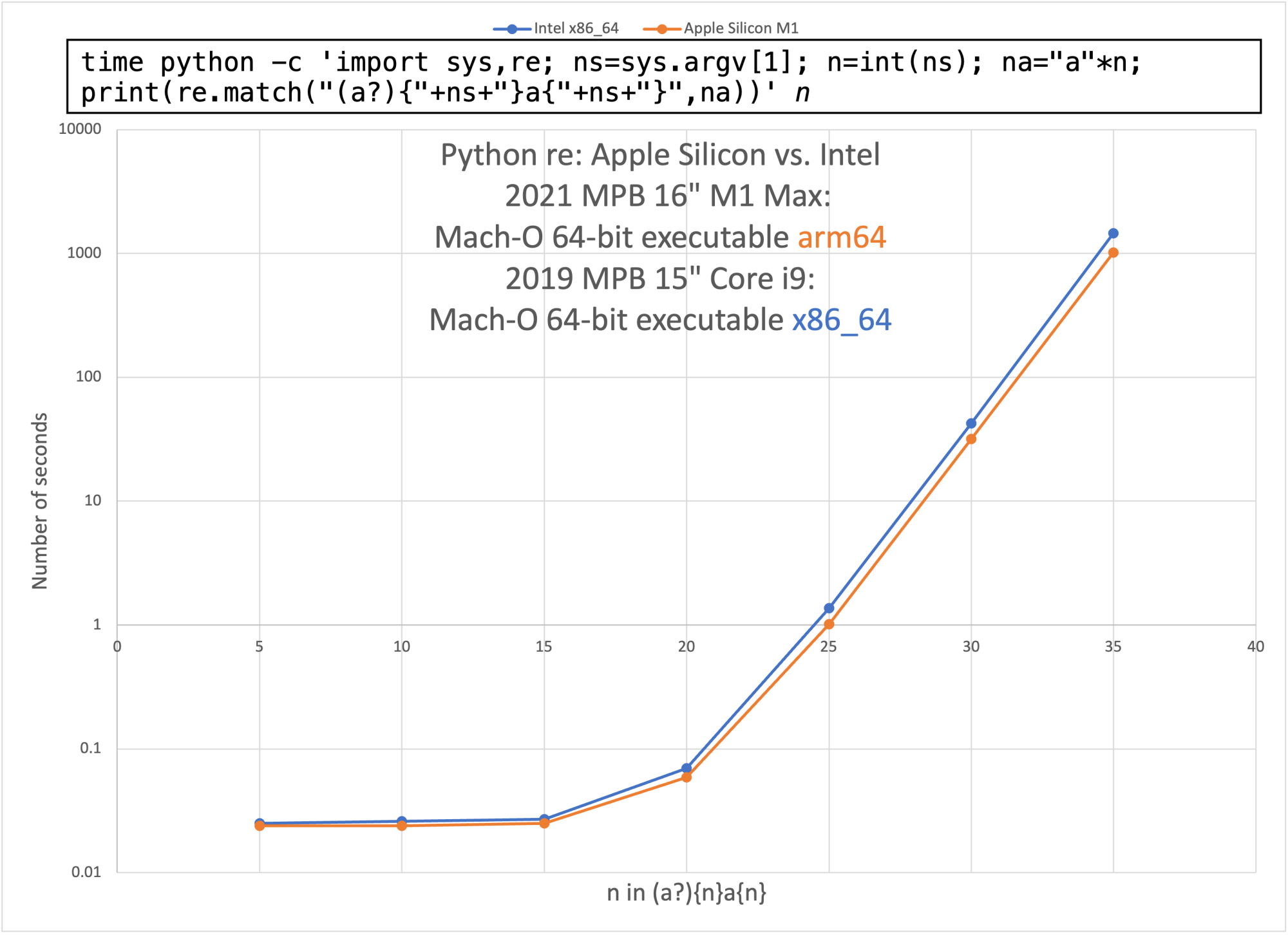 python comparison.png