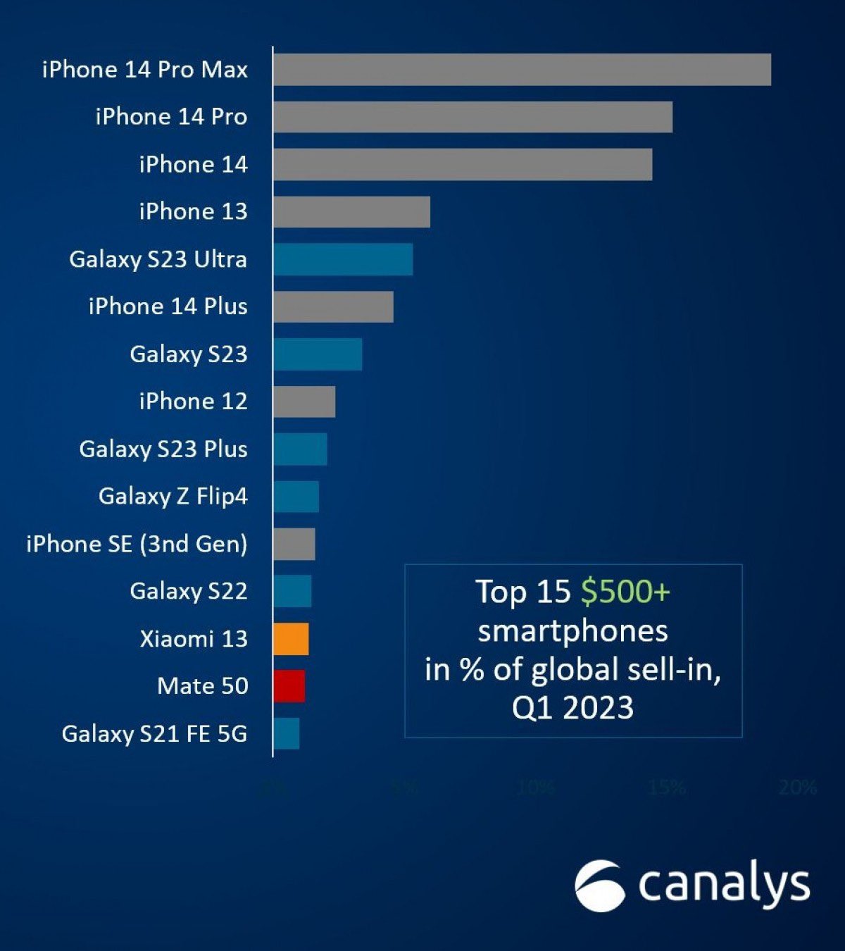 Q1 phone sales.jpg