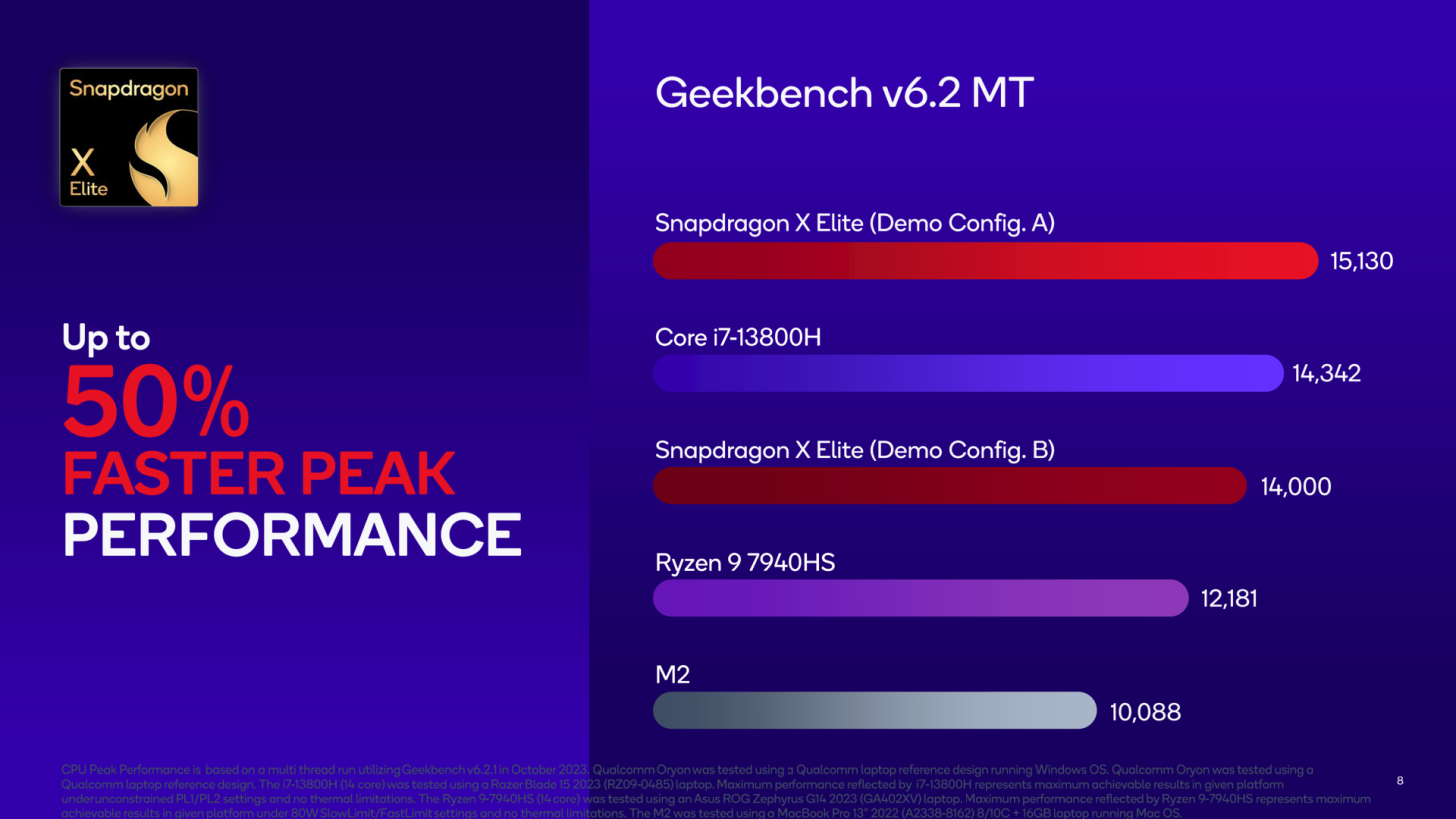 Qualcomm-Snapdragon-X-Elite-CPU-Benchmarks-_-Geekbench-6-MT-1456x819.png