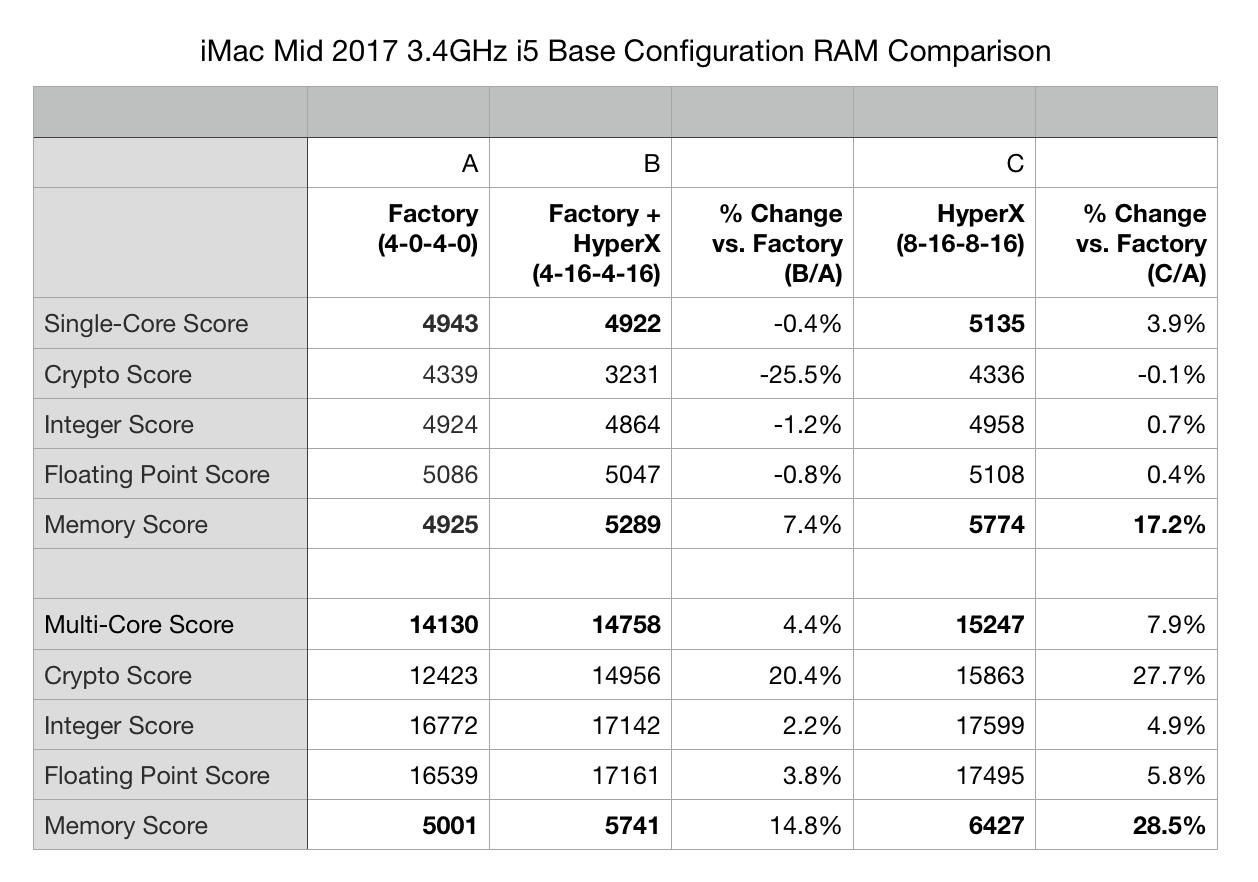 RAM Comparison.png