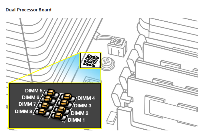 RAM Diag LEDs.PNG