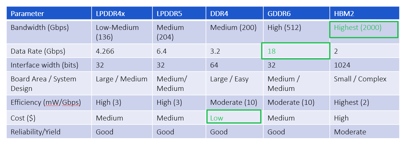 Rambus_GDDR6-pushes-memory-envelope-table1.png