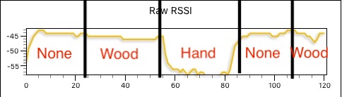 Raw RSSI Grap.jpg
