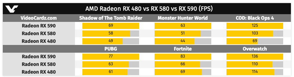 RX 480 vs RX 580 vs RX 590.png