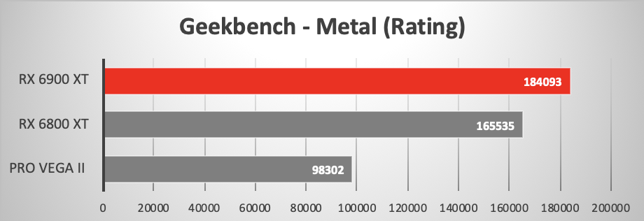 rx-6800-vs-6900-geek-metal.png