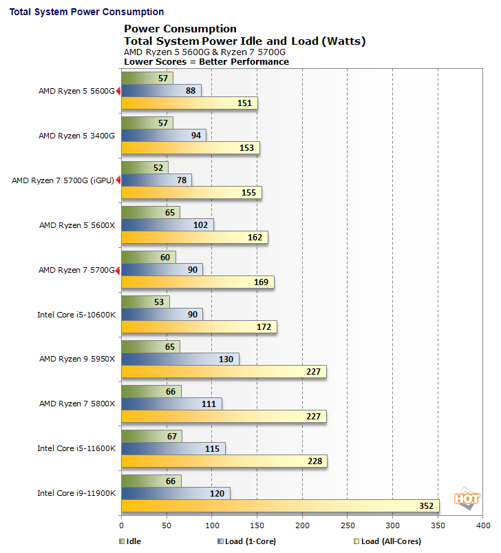 ryzen-5000-power-consumption.png