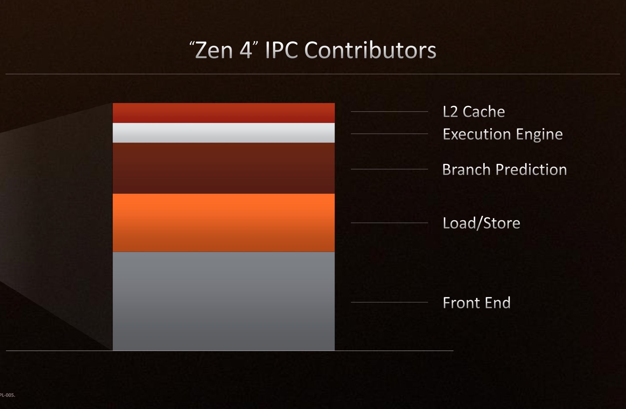 Ryzen 7000 Tech Day - Keynote 27.jpg