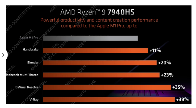 ryzen 7040.png