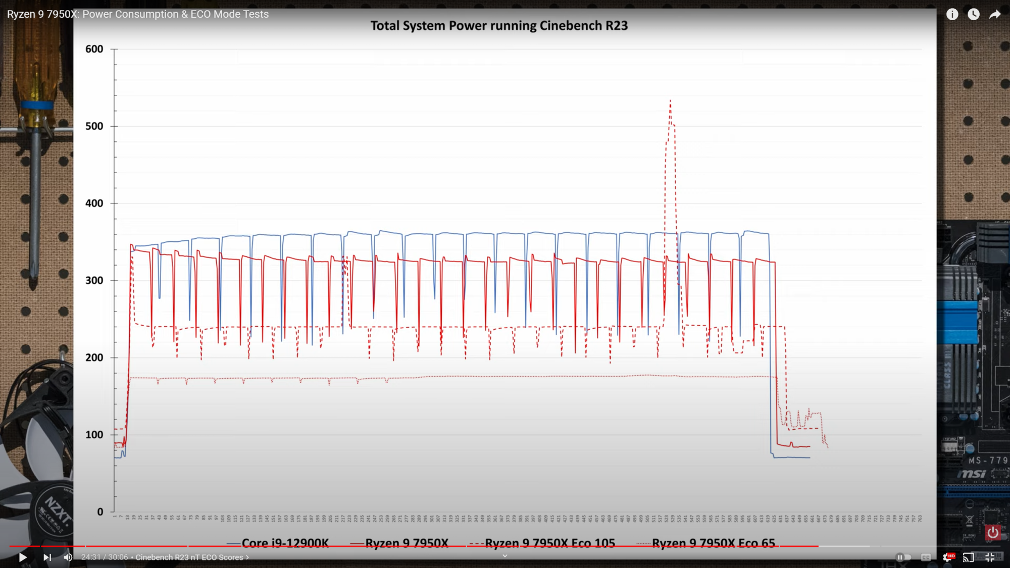 Ryzen 9 7950X_ Power Consumption & ECO Mode Tests - YouTube - Google Chrome 9_26_2022 10_48_50...png