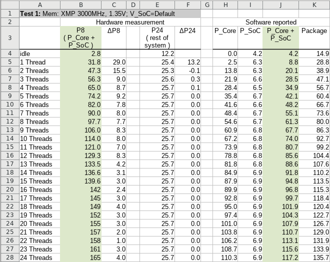 ryzen_power_table2.png