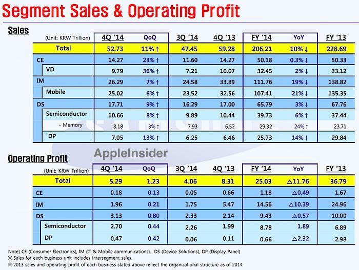 Samsung.earnings.Q42014.jpg